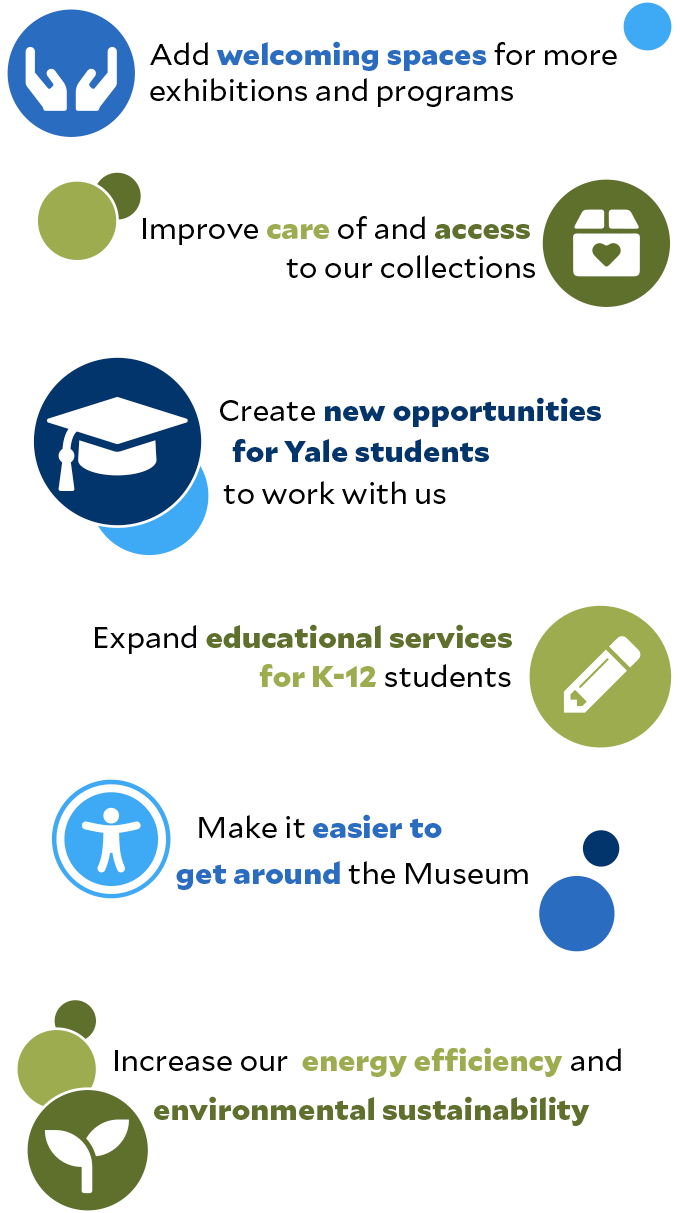 Add welcoming spaces for more exhibitions and programs; Improve care of and access to our collections; Create new opportunities for Yale students to work with us; Expand educational services for schools; Make it easier to get around the Museum; Increase our energy efficiency and environmental sustainability
